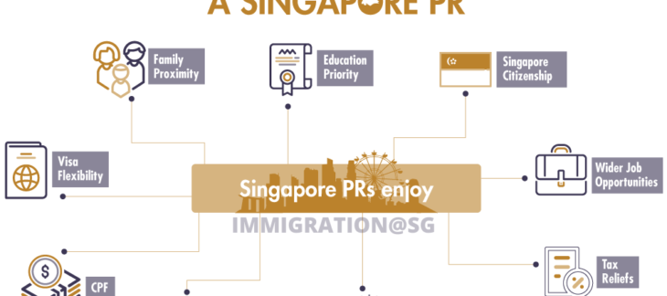 What are the benefits of being a Singapore PR