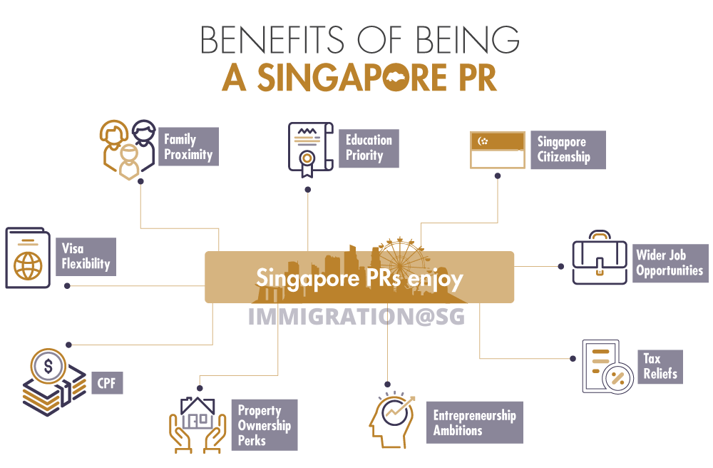 Benefits of Being a Singapore PR | Apply for SG PR with IASG