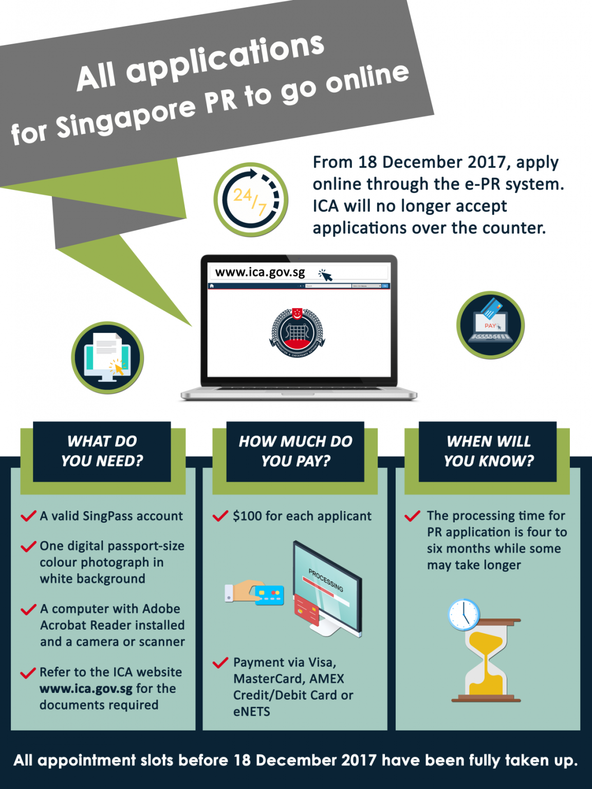 ICA Introduces Electronic System for Singapore PR Applications ...