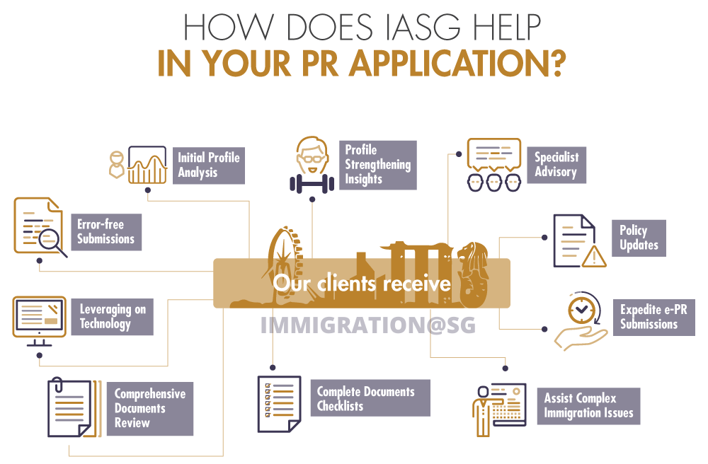 How does IASG help in your PR application