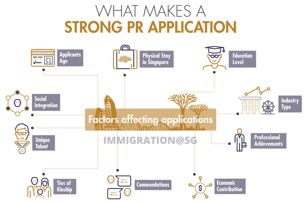 What Makes A Strong PR Application